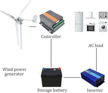 FLTXNY POWER Wind Turbine 2000W AC 48V Home Use Horizontal Wind Generator Kits 3 Blades with Digital MPPT Controller to Charge Batteries Off Grid System for Home, Boat, Marine, Garden