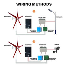 ZHOZHUT 12V 24V 48V Wind Turbine Generator Power Kit 800W-1200W Wind Turbine Generator with MPPT Controller and 5 Red Blades, 2.5m/s Low Starting Wind Speed Windmill Generator for Homes,1000w,48V