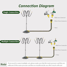 Fvmsse Adjustable Outdoor Standing Misting System, for Cooling & Irrigation