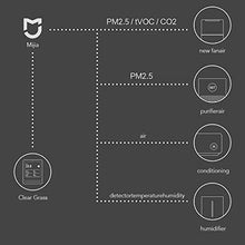 VCDUXMQLK Air Detector IPS Screen Mobile Touch Pm2.5 Monitor for Indoor Outdoor