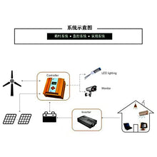 HUIZHITENGDA 10000W High Efficiency New Energy Wind Generator, 12V 24V 48V 10 Blades Low Noise Horizontal Wind Turbine with MPPT Controller for Home Use(White),12v