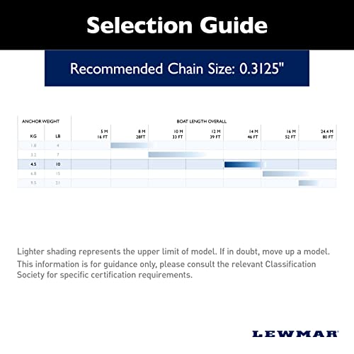 Lewmar LFX Aluminum Fluke Anchor Kit 10 lbs. for Boats up to 39' Silver