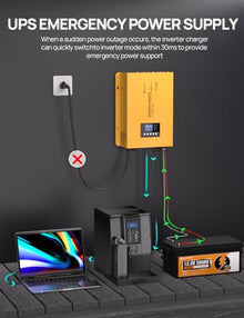 ECO-WORTHY 3000W 12V Pure Sine Wave Inverter Charger, 12V DC to 120V AC