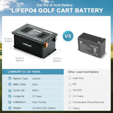 Lamnory 48V 105Ah Lithium Golf Cart Battery with Touch Monitor & Charger