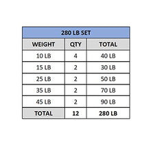 Valor Fitness BPP-280B 280 lb Bumper Plate Set Black