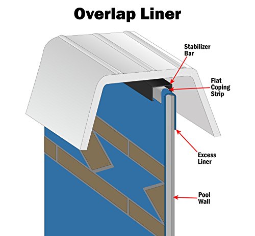 Smartline Waterfall 18-Foot-by-33-Foot Oval Liner | Overlap Style | 48-to-52-Inch Wall Height | 25 Gauge Virgin Vinyl | Designed for Steel Sided Above-Ground Swimming Pools Waterfall
