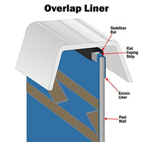 Wilbar 24-Foot Round Fallston Above-Ground Swimming Pool | 52-Inch Height | Bedrock Overlap Liner and Widemouth Skimmer Bundle | Resin Protected Steel-Sided Walls