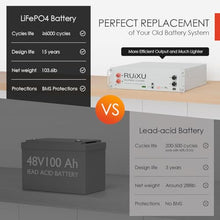 RUiXU 51.2V 100Ah LiFePO4 Deep Cycle Battery | Server Rack Lithium Battery | 4000+ycles & 20 Year Typical Lifespan | 19" Rack Mounted 3U Module,UL1973 Certified | Solar,Marine,Overland,Off-Grid,ESS