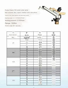 GUSTYT FS40 Metal Rocker Spray Gun for Irrigation (Size: FSN50, 2 Inch)