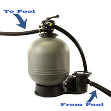 Waterway Carefree 22" Sand Filter System with .95 THP Hi-Flo Pump Grey