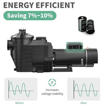 Pipopa 2.5HP 6540GPH Pool Pumps Above Ground and Inground, 1725RPM/3450RPM 2-Speed Swimming Pool Pumps, Super Power, Salt/Fresh Water, IP44 Waterproof, Energy Saving