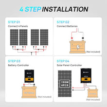 ECO-WORTHY 800W 12 Volt/24 Volt Mono Solar Panel Off Grid RV Boat Kit