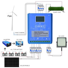 Wind Solar Hybrid Charge Controller 12V/24V/48V MPPT Boost Charge Regulator with LCD Display and Free Dump Load Accurate Fits for Wind and Solar Power Boost Charge,4000W-12V
