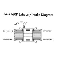 1/2 HP Pond Aerator System, 3 Acres, Two 10 In Diffusers, 200 Ft Tubing