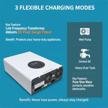 48V 5000W Split Phase Hybrid Solar Inverter to 220V with MPPT Max 6400W PV Input Low Frequency Pure Sine Wave All-in-One Power Charger for Remote Cabin Living(Single Phase)
