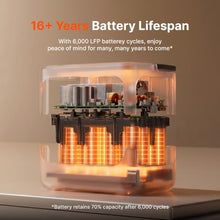 Jackery HomePower 2000 Plus v2 and 2x200W Solar Panels,2048Wh,2400W Output