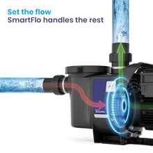 CircuPool SmartFlo Adaptive Flow™ Variable-Speed Pool Pump | 2.2 HP | Wi-Fi