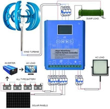 KZZAAO 1000W Wind-Solar Hybrid Power Generation System