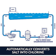 Hayward W3SAS-PRO Pool Salt System White