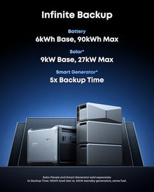 Anker SOLIX E10, 6kWh-90kWh, 7.6kW Output, 9kW Solar