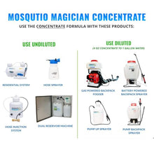 Mosquito Magician Residential System - with 1 Gallon Liquid Concentrate