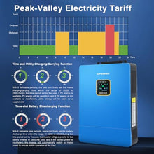 ZLPOWE 48V Hybrid Solar Inverter 10KW with Dual MPPT Controller AC Input/Output 120V/240V Single Phase/Phase Split Pure Sine Wave Max 200A Charger Off Grid/Hybrid Parallel Ready WiFi Optional UL1741