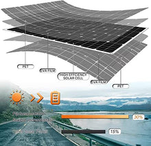 600 Watt Solar Panel Kit, with Inverter & Charge Controller(40A) 2pcs 300 Watt Flexible Monocrystalline Solar Panel kit Photovoltaic Module for 12-48V Battery Charging Car Battery Camper RV