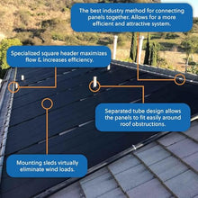 SolarPoolSupply Industrial Grade Solar Pool Heater Panel - Superior High-Wind Strapless Mounting System & Maximum Freeze Resistance (4' X 12.5')