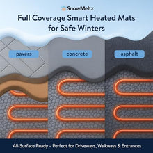 SNOWMELTZ 130 Sqft Embedded Heated Driveway System
