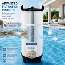 S7M400 Pool Filter Cartridges Replacement Set for Sta-Rite System 3 170146