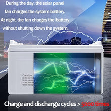 1000W Solar Wind Hybrid Generator Kit | 400W Wind Turbine + 150W Panel | 1.2kWh Battery | Power TV/Fan/Lights 24/7 | ALL DAY POWER