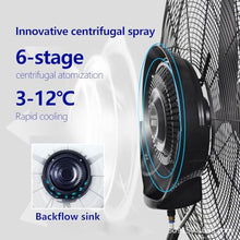 GFJYKDL Industrial Misting Fan - Commercial Pedestal Fan with 3 Cooling Speeds & 120° Oscillation for Warehouse, Workshop, Factory & Basement Cooling Solutions,750