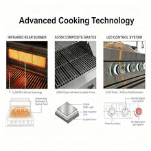 GDFStudio 75300 BTU 6-Burner Gas Grill Island, Deluxe SS304 Stainless Steel Outdoor BBQ Station with Rotisserie, Granite Countertop, Propane/Natural Gas, 46‘’, Silver