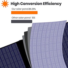 RENJJPBO 80 Watt Portable Solar Panel for Power Statio for RV Boat Battery Home Roof Camper and Various Other Off-Grid Applications