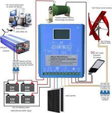 KZZAAO 9000W Renewable Energy Controller Universal for Off Grid Wind Solar Hybrid Systems Hybrid Charge Controller,48V