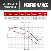 Red Lion RL-SPRK-150-BR Sprinkler/Irrigation Pump,115/230V, 71 GPM, 1.5 HP