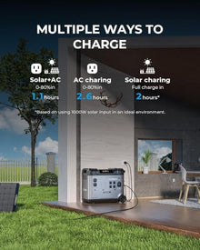 (2026 New) Portable Power Station P5000 Plus, 5x3600W AC Output (6000W Surge),5120Wh Large Capacity Solar Generator,1800W Fast Charge&1000W MPPT Solar for Emergency, Home Backup, Camping