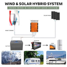 Wind Turbines, 12000W No Noise Vertical Wind Turbine Generator, Magnetic Levitation Wind Turbine Energy Generator Wind Energy Kit, with MPPT Controller for Home Energy Supplementation,Colorful-24V