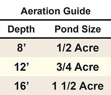 Rocking Piston Aeration Kit (1/4 Hp, Green Steel Cabinet)