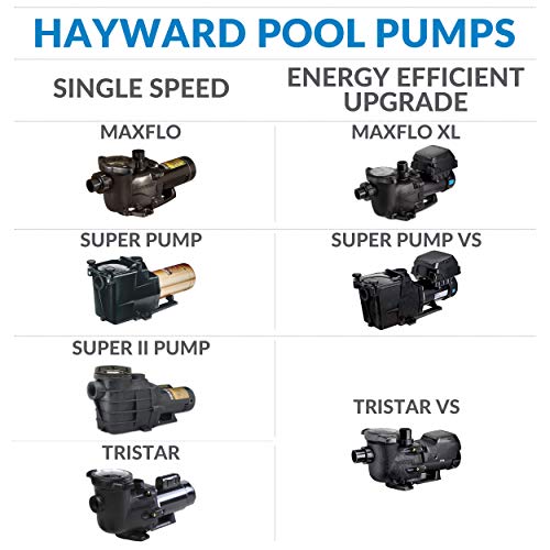 Hayward W3SP3215X20 TriStar Pool Pump, 2 HP Max Rate Black