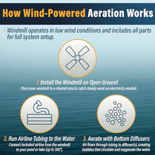 Outdoor Water Solutions 20' Deluxe Windmill Aeration System AWS0049