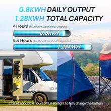 ECO-WORTHY 200 Watt 12V Complete Solar Panel Starter Kit for RV Off Grid
