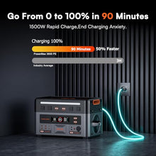 3600W Portable Power Station PowerMax 3600 PE with 400W Solar Panel