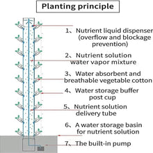 Hydroponic Tower Growing Sytem, Indoor Grow System with Grow Lights and Stands, Soilless Cultivation Grow Tower, 45 Holes Aeroponics Growing Kit