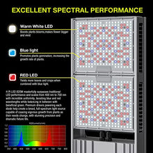 Platinum Horticulture Pi π 820W LED Grow Light Full Spectrum White