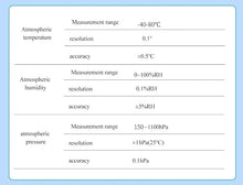 Mechanivis Mini-C5H Compact Weather Station 4-20mA RS485 Ultrasonic Wind Air Temperature and Humidity Sensor Atmospheric Pressure(Mini-C5H RS485)