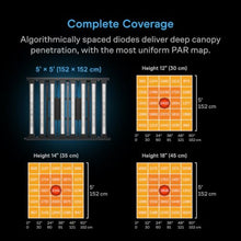 AC Infinity Ionprime 10, Full Spectrum Adjustable-Angle LED Grow Light 5x5