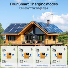 ECO-WORTHY 3500W Pure Sine Wave Solar Inverter Charger,All-in-One 48V Solar Inverter 48V DC-120V AC,80A MPPT Solar Controller,for LiFePO4/Lead Acid Battery,Off-Grid,Home Energy Storage