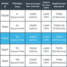 SWIMLINE Above Ground Pool Cartridge Filter & Pump System, 50 SF, 0.75 HP