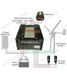 Marsrock Waterproof Wind Turbine 2.5m/s Start-up Wind Speed Three Phase Wind Turbine Generator with 800Watt/1000Watt 24V/48V 3 Blades Windmill (1000W 48V)